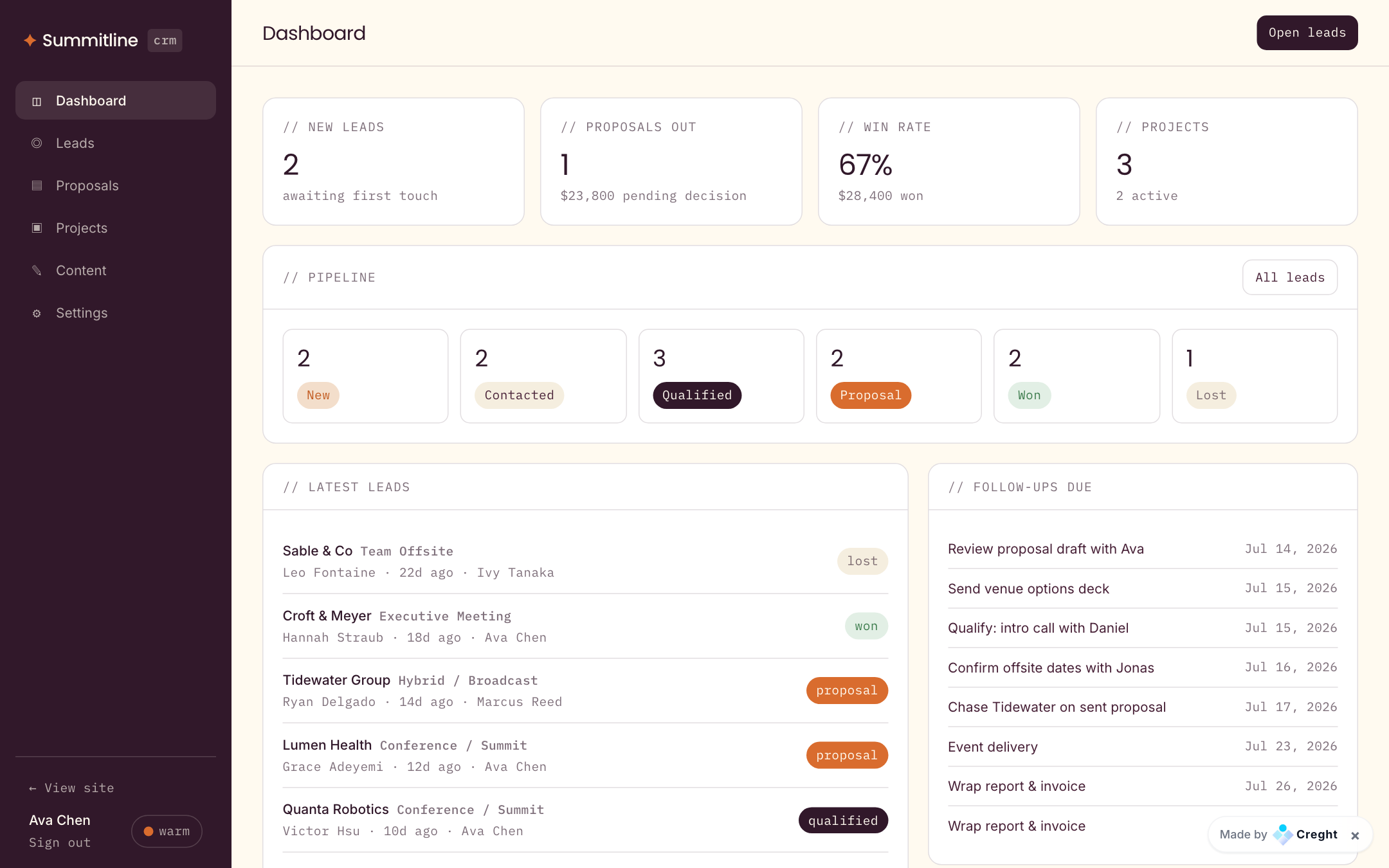 Dashboard — the morning view