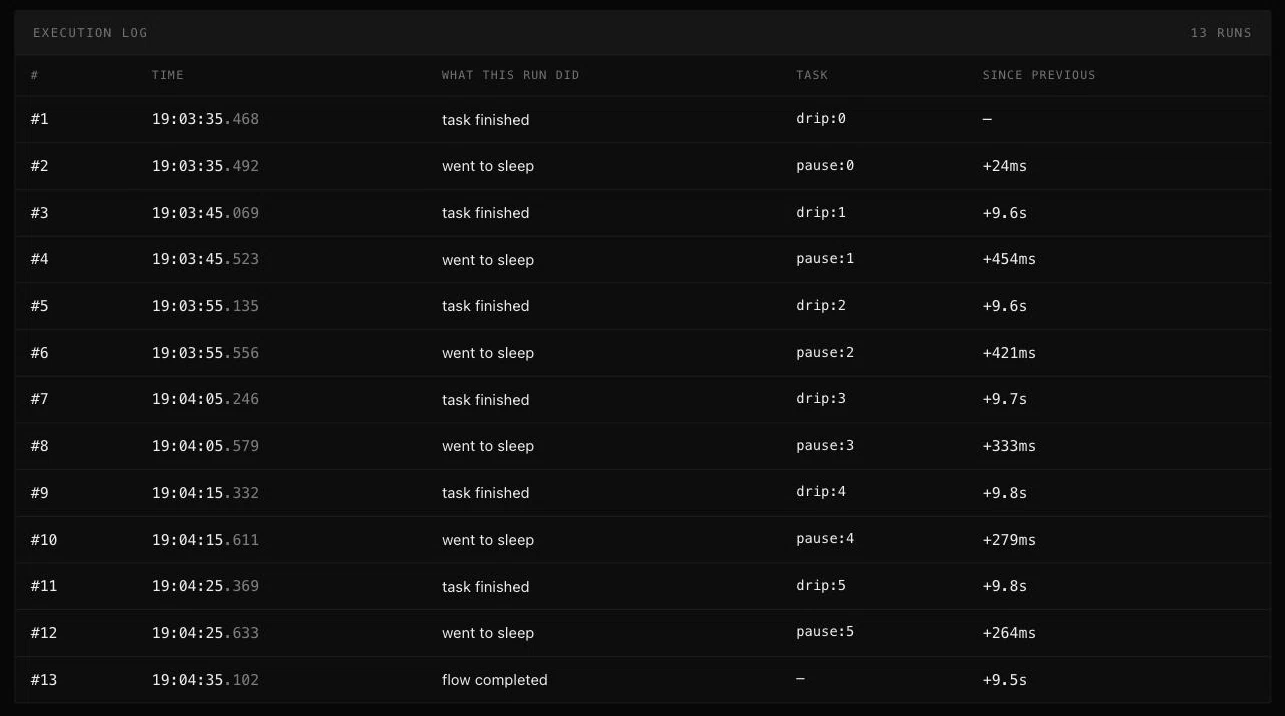 The gotick inspector showing the execution log: what each run did and how long since the previous one