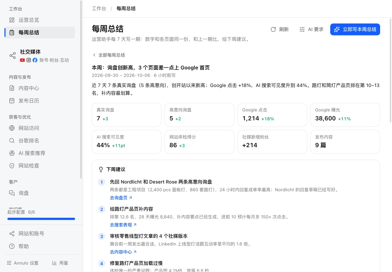 Weekly summary page with the latest report