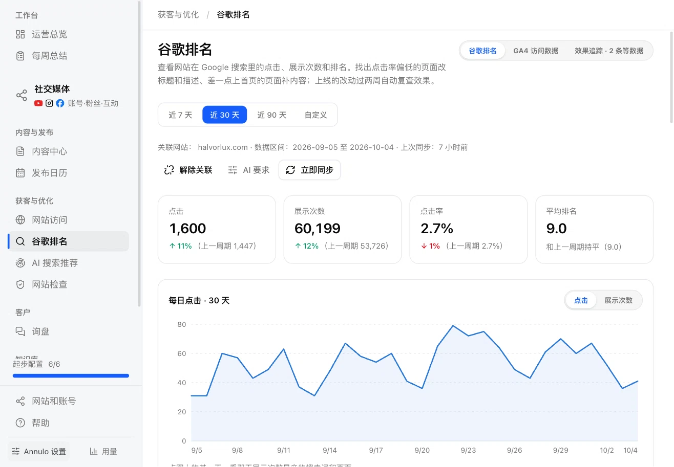 Google rankings: clicks, impressions, position and the daily trend