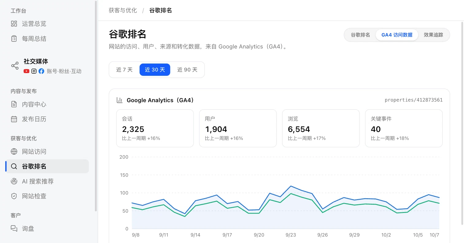 GA4 traffic: sessions, users, views, key events