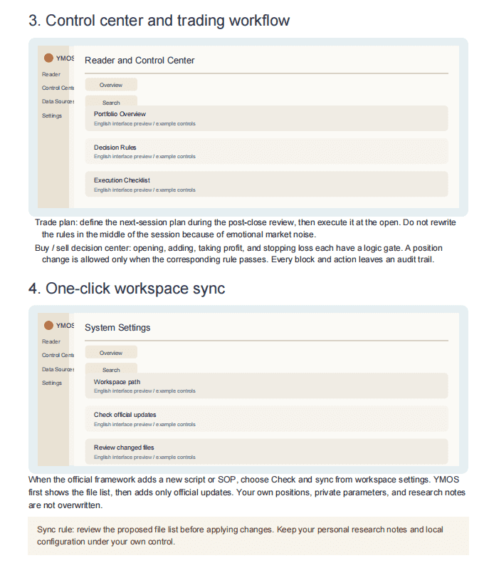 Trading control center and workspace synchronization overview