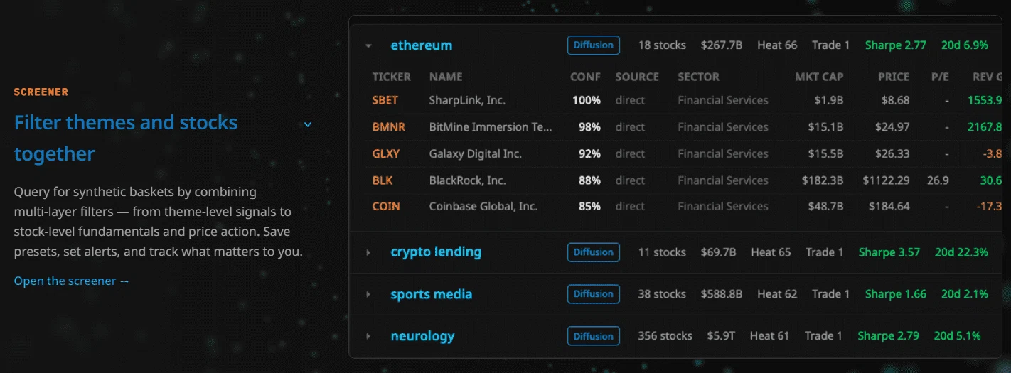 Theme and stock screening interface