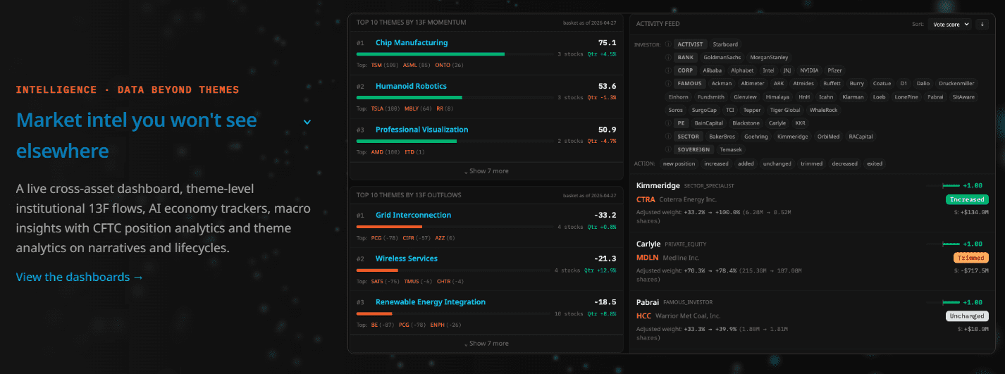 Market intelligence analysis dashboard
