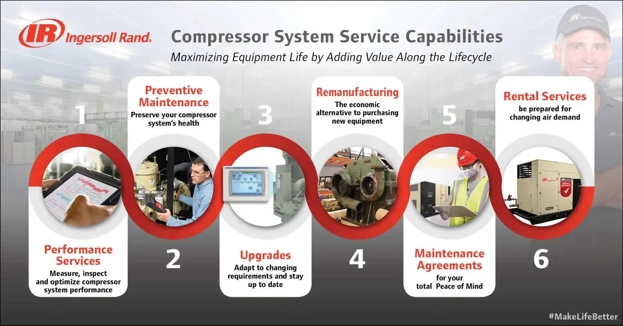 IRP-Product-Photo-parts-and-service-V2